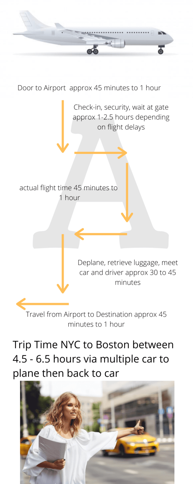 Foursquare can help you find the best places to go to. Long Distance Travel From Nyc To Philly Boston Hamptons Washington Dc