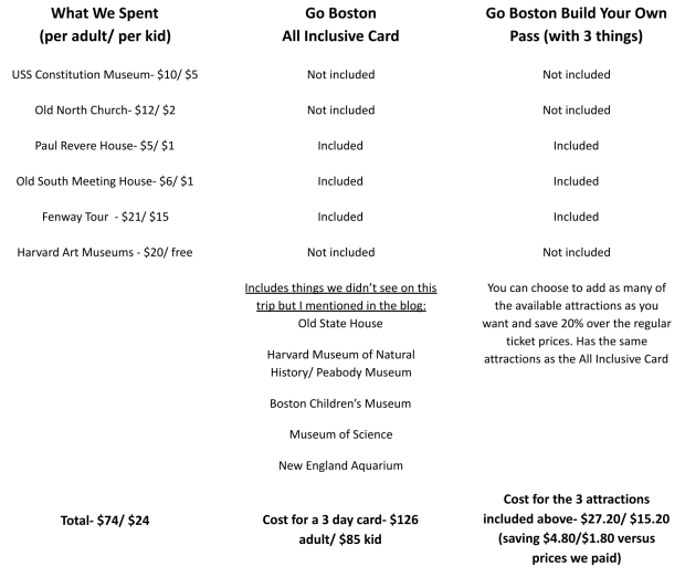 Image Yellowstone trip packages take the work out of your planning by grouping specials with food, lodging, transportation and tour guides. What To Do In Boston In January Simply Awesome Trips